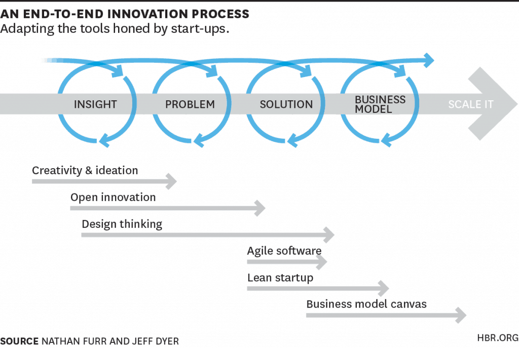 SMEs innovation 1 - SME Research